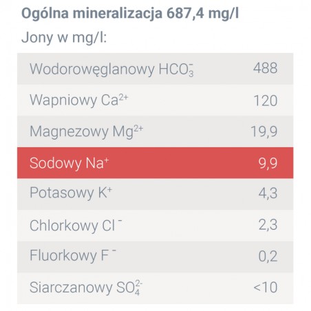 Woda Mineralna Cisowianka Gazowana Zgrzewka 12x0,5L