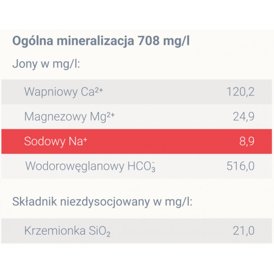 Woda mineralna Cisowianka Perlage musująca zgrzewka 6x0,7 L