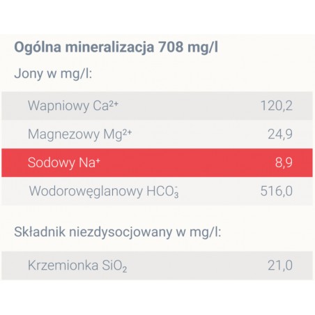 Woda mineralna Cisowianka Perlage musująca zgrzewka 6x0,7 L