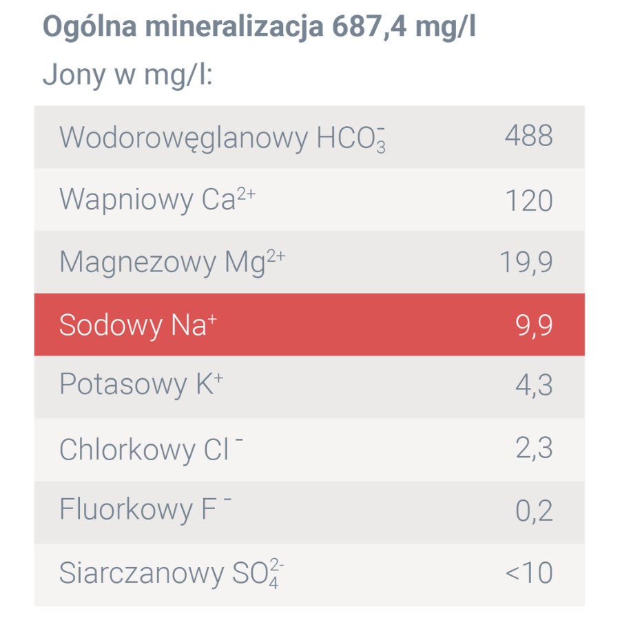Woda Mineralna Cisowianka Lekko Gazowana Zgrzewka 6x1,5L